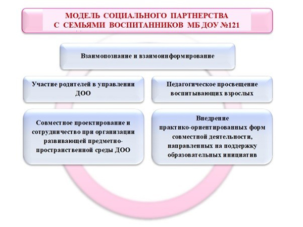 Описание практики-Батайск121.jpg
