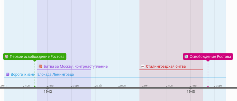 Лента событий